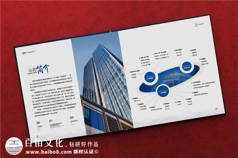 企業(yè)發(fā)展回顧畫冊-周年慶活動畫冊設(shè)計的方法