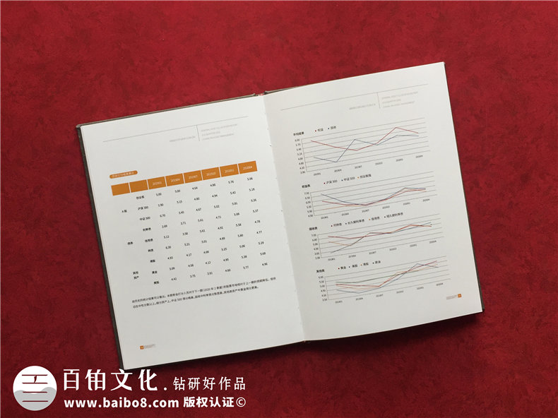 基金管理公司業(yè)績資料匯報(bào)畫冊(cè)-精裝資產(chǎn)配置報(bào)告圖冊(cè)怎么做