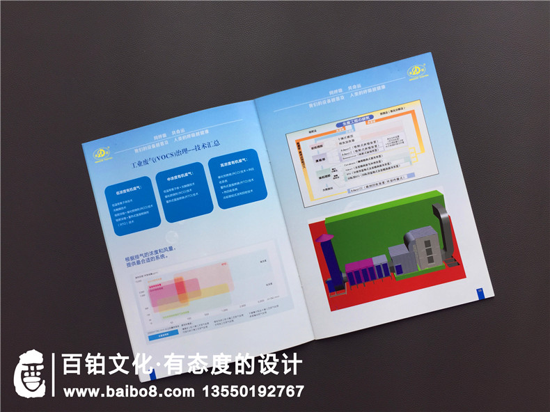 環(huán)保企業(yè)產(chǎn)品宣傳冊設計必備-宣傳冊定位到原創(chuàng)設計第6張-宣傳畫冊,紀念冊設計制作-價格費用,文案模板,印刷裝訂,尺寸大小