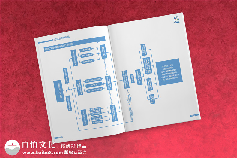 建筑機電工程抗震設計服務商宣傳冊設計-公司宣傳冊制作-企業(yè)畫冊