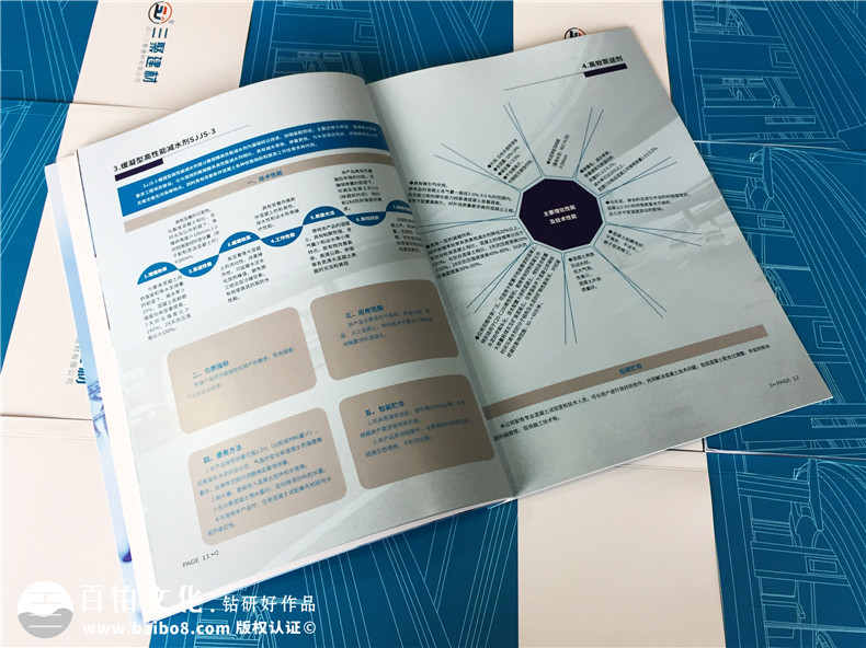 建材公司產(chǎn)品宣傳冊設(shè)計(jì),得突出“環(huán)?！眱?yōu)勢