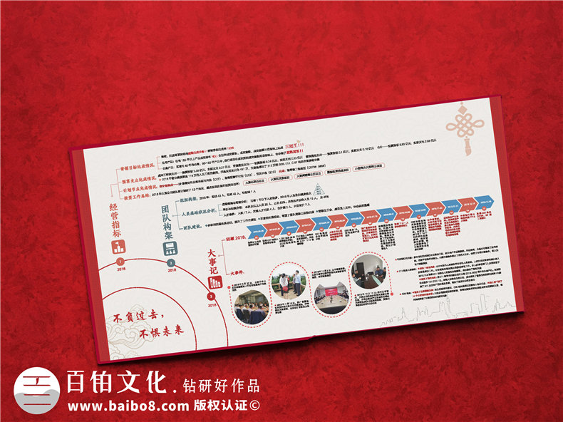 年度回顧相冊(cè)-項(xiàng)目年終回顧專題相冊(cè)怎么做